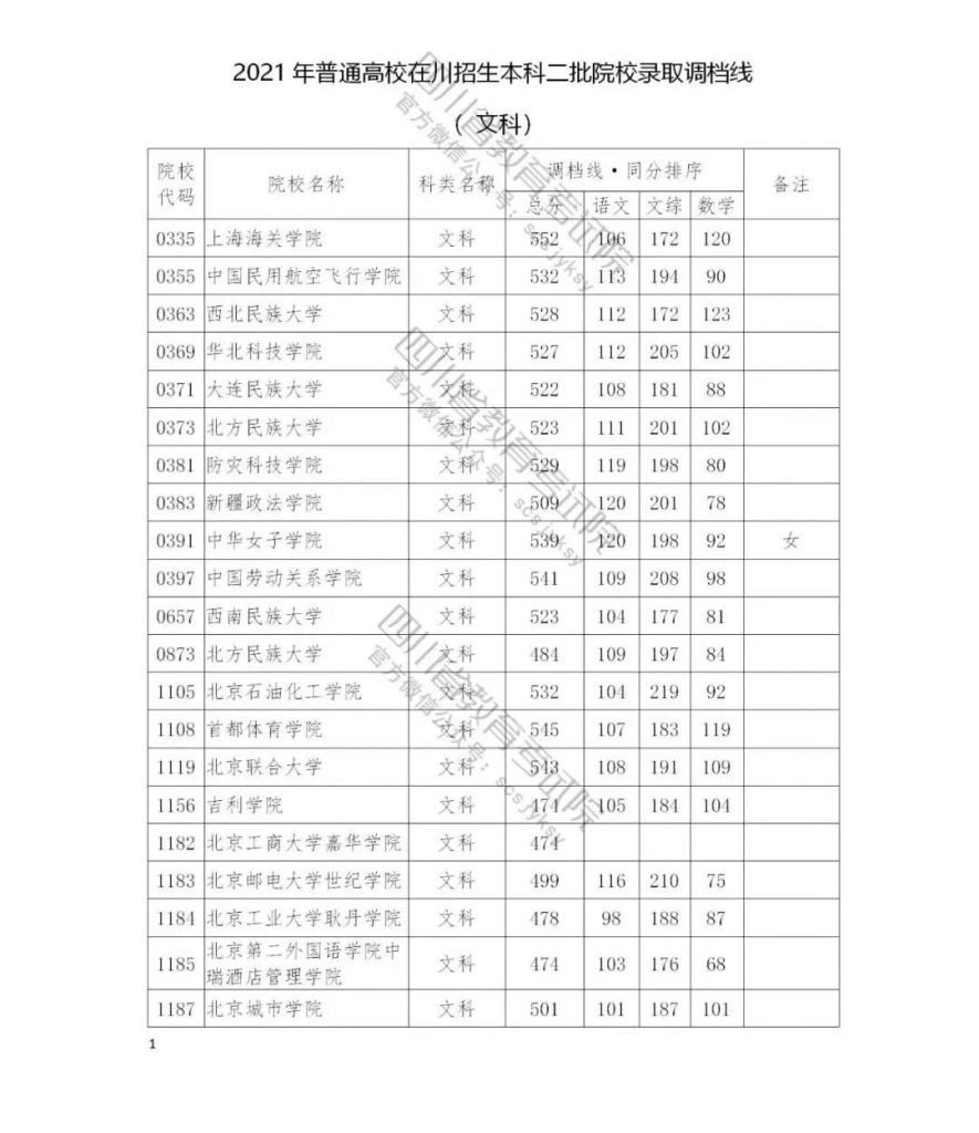 成都工商学院是本科还是专科的简单介绍