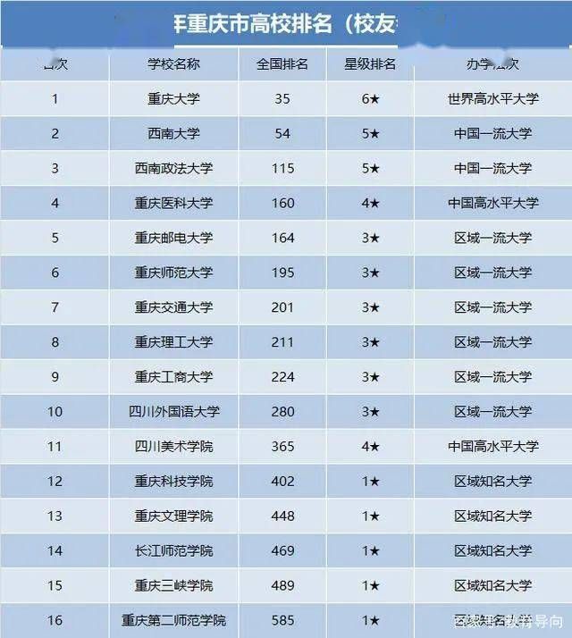 重庆市十一中在重庆排名(重庆11中学在重庆排多少名)