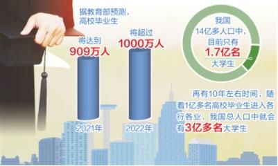 2021年毕业生毕业时间(2021毕业时间一般几月几日)