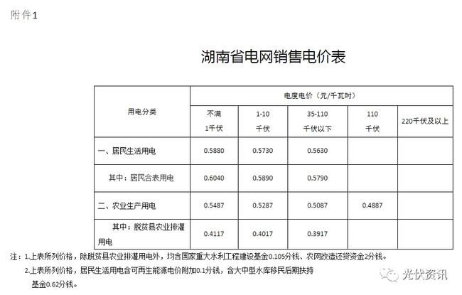 小微企业用电优惠政策(2020年扶持小微企业政策)