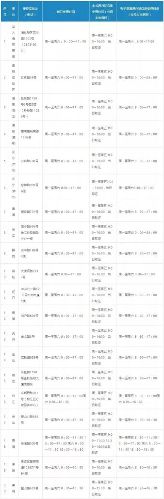 关于重庆大渡口护照办理地点的信息