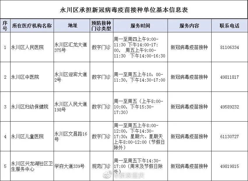 关于重庆大渡口护照办理地点的信息
