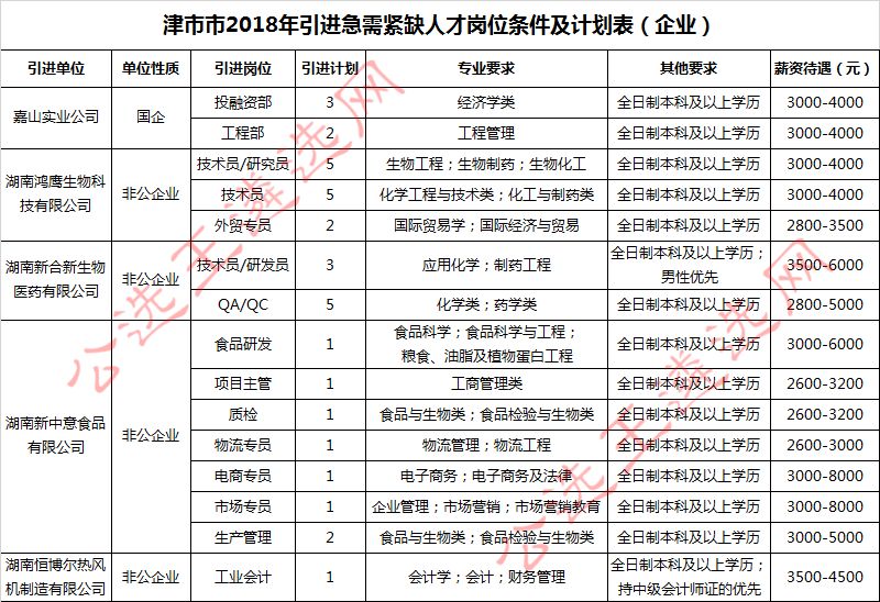 常德人才市场在哪里(常德人才市场什么时候开放)