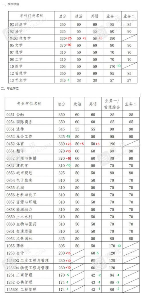 2021年考研现在大几了(18级考研是2021还是2022)