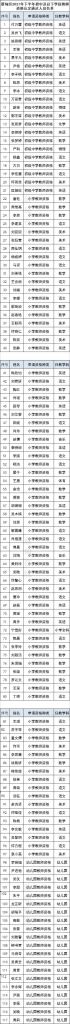 2021重庆下半年教师公招时间的简单介绍