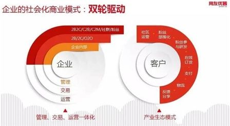 成功创办微小型企业的必要条件的简单介绍