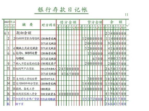 关于借法人款太多账怎么平的信息