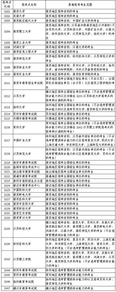 应届毕业生考研报名须知(应届毕业生考研报名考生档案所在地填哪里)