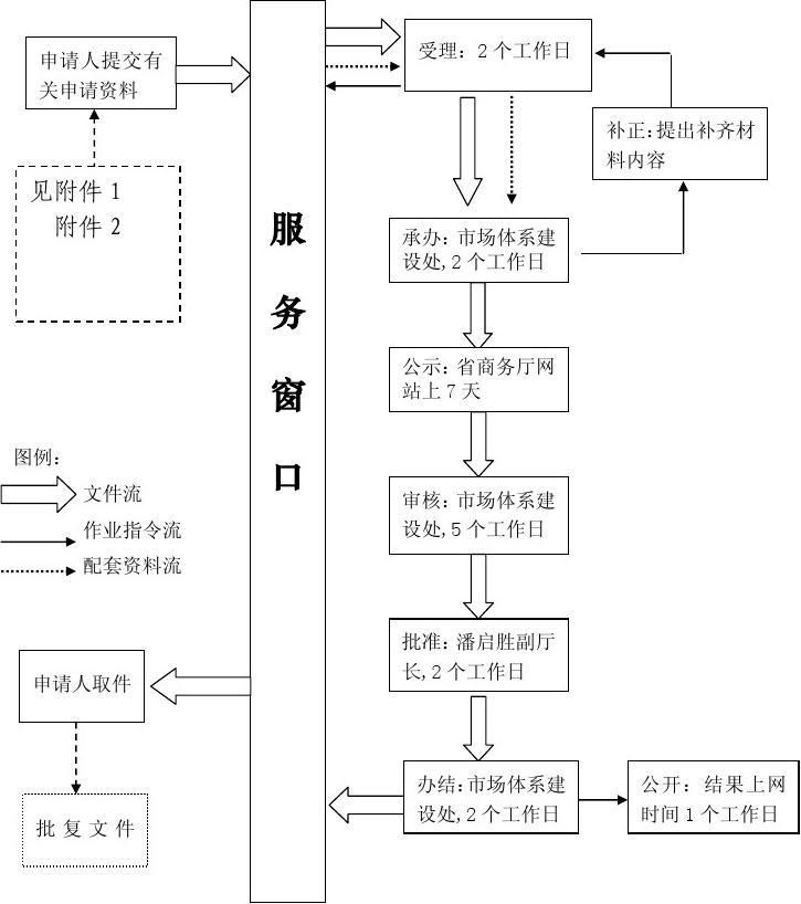 设立公司的流程是什么的简单介绍