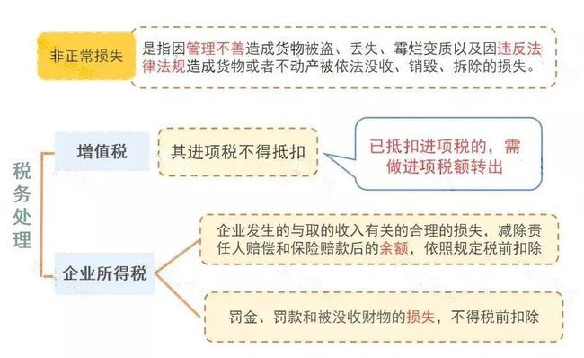 关于公司注销了税务稽查还会来查吗的信息