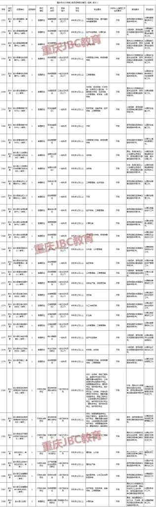 关于2021年重庆公务员考试时间表的信息