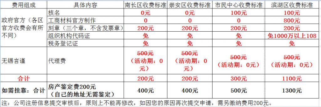 自己注册公司的费用(自己注册公司的好处和坏处)