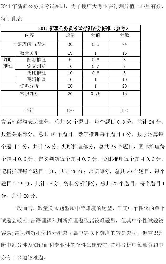 关于新疆公务员考试考哪几科的信息