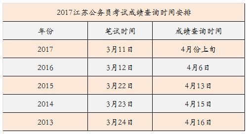 关于新疆公务员考试考哪几科的信息