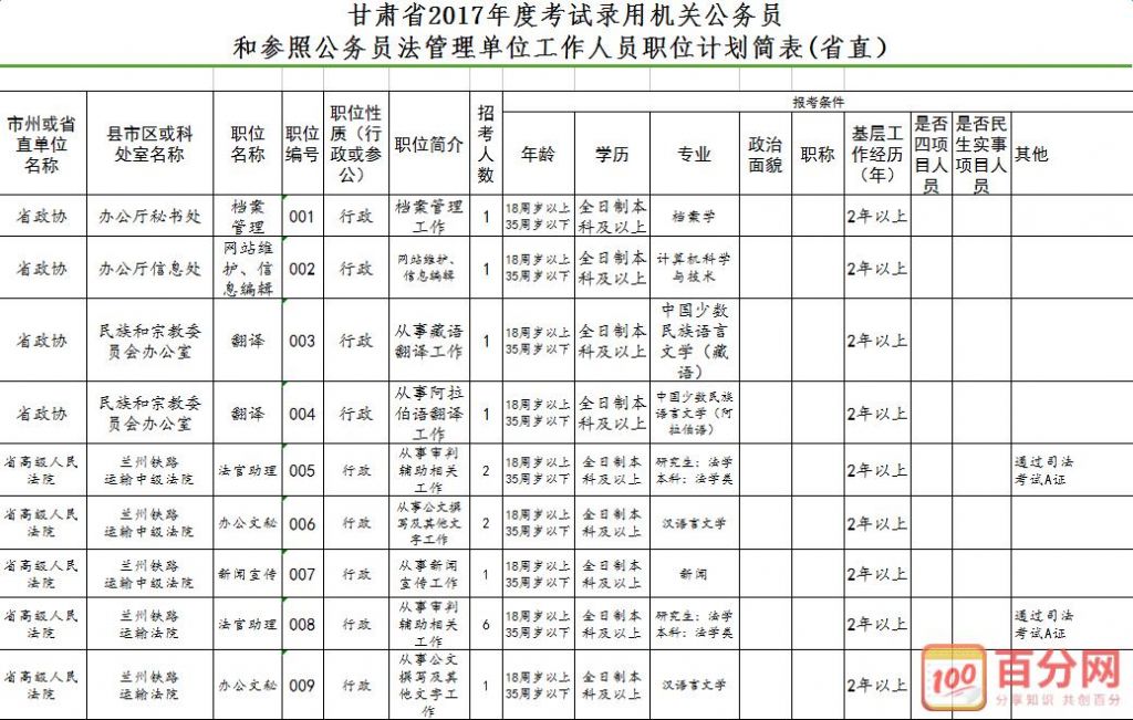 公务员考试时间表2022年官网(甘肃省公务员考试时间表2022年)