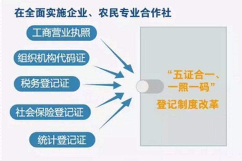 公司税务注销了还能恢复吗的简单介绍