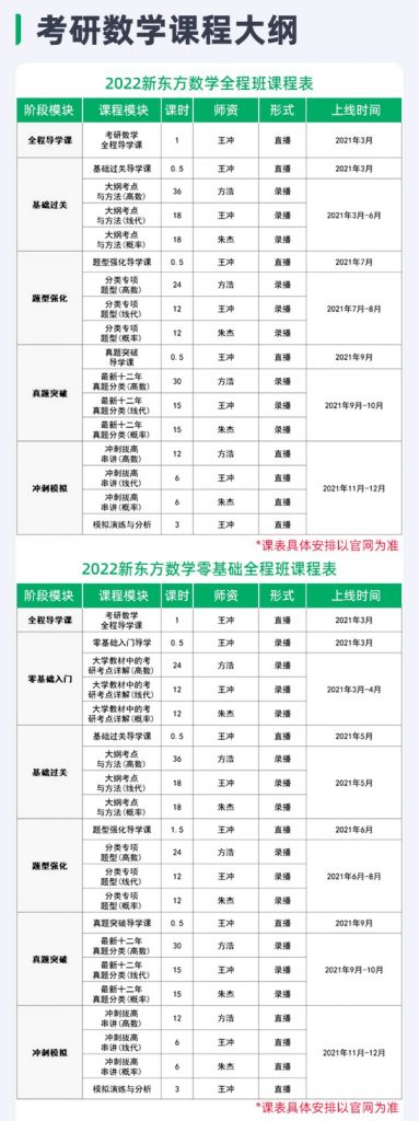 2023考研啥时候报名(2023考研报名时间及考试时间)