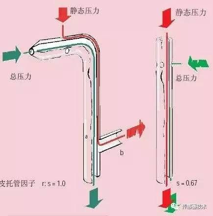 侧风向在哪(侧封箱平面图)
