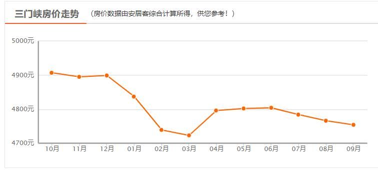 重庆房价多少钱一平方2021(閲嶅簡鎴夸环澶氬皯閽变竴骞虫柟)