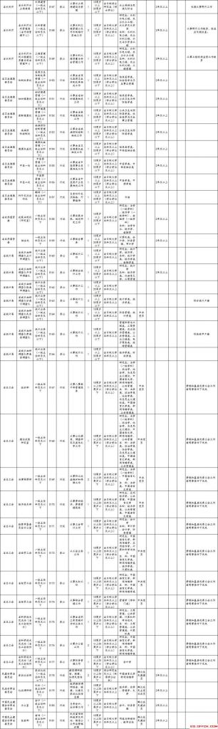 2022年重庆公务员考试职位表(重庆2022年下半年公务员考试时间)