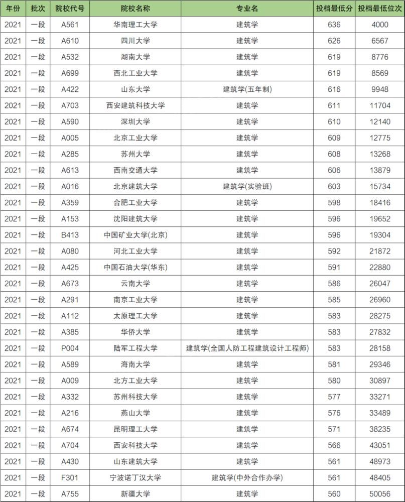 重庆重点初中排名(初中排名前十的学校)