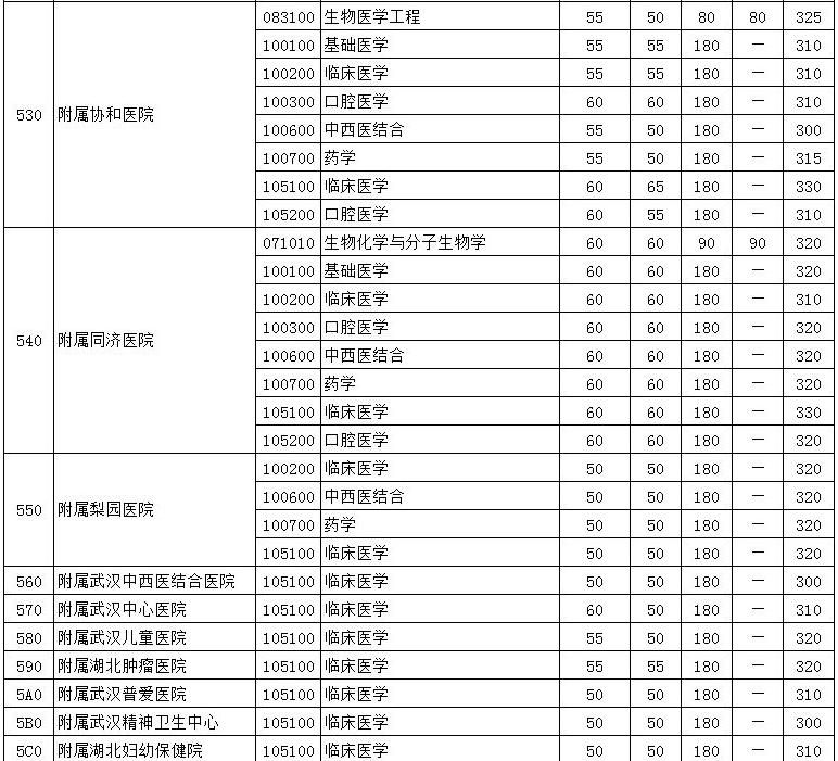 成人考研时间2021考试时间(2021年考研考试时间12月22日)