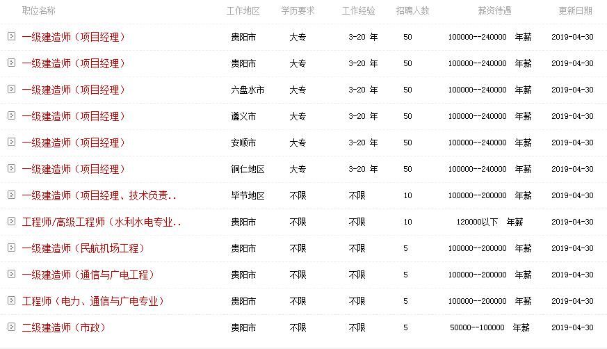 关于重庆国有企业招聘信息网的信息