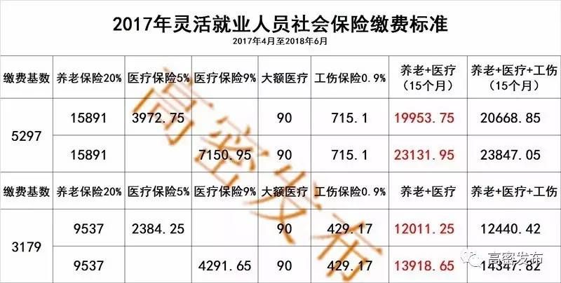 个体工商户买社保流程(宁波个体工商户办理社保流程)