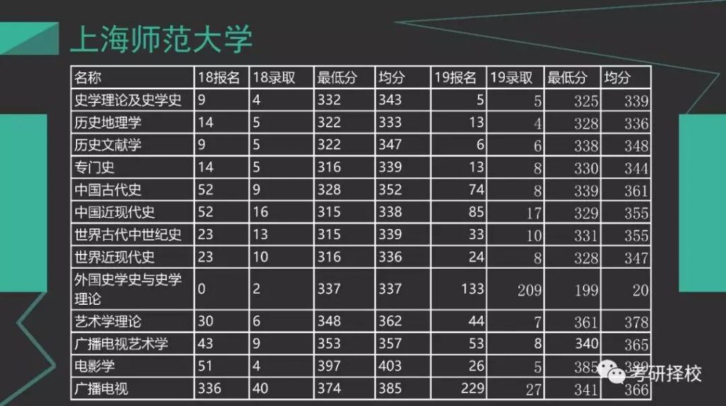 包含现在考研是2020还是2021的词条