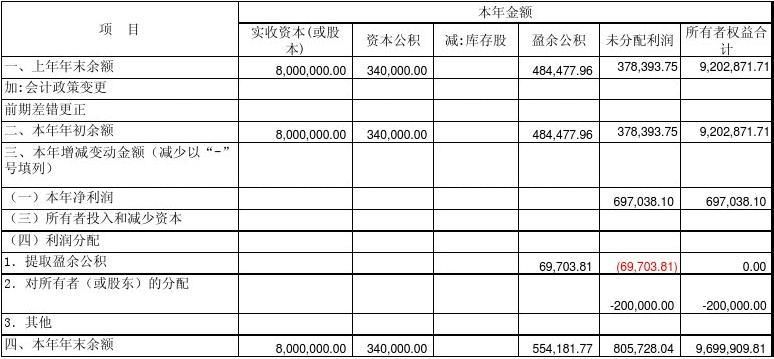 实收资本余额在哪方(实收资本期初余额在哪方)