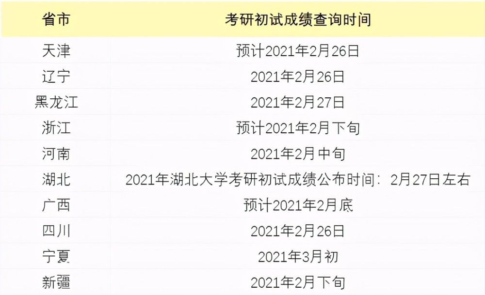 2021考研时间是几月几日的简单介绍