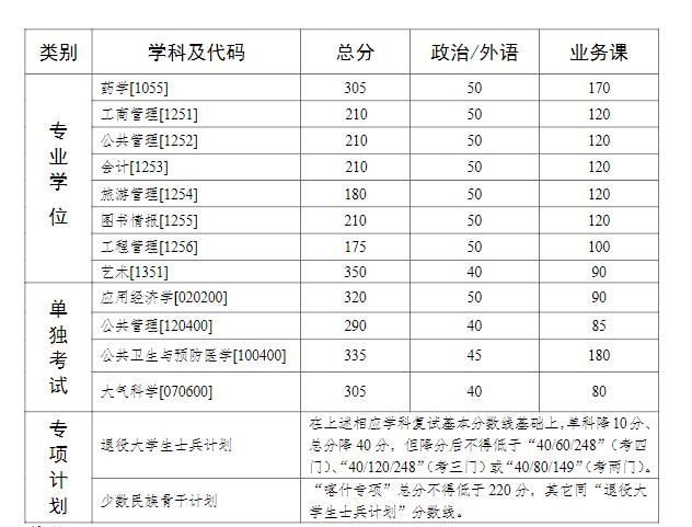 2021考研时间是几月几日的简单介绍