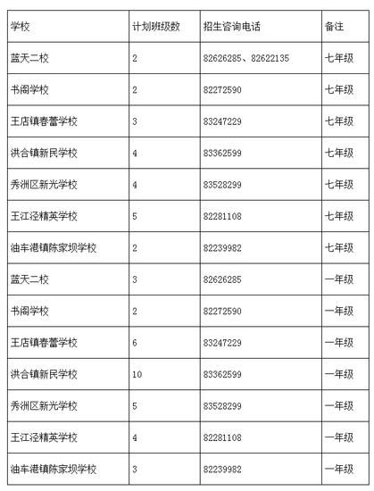 重庆11中初中部招生电话的简单介绍