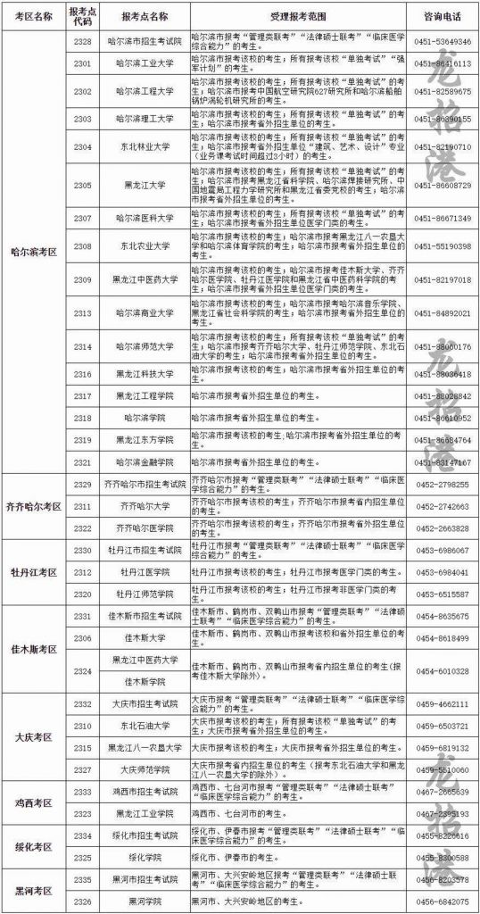 研究生报名及考试时间2021(2022年研究生考试报名条件和时间)