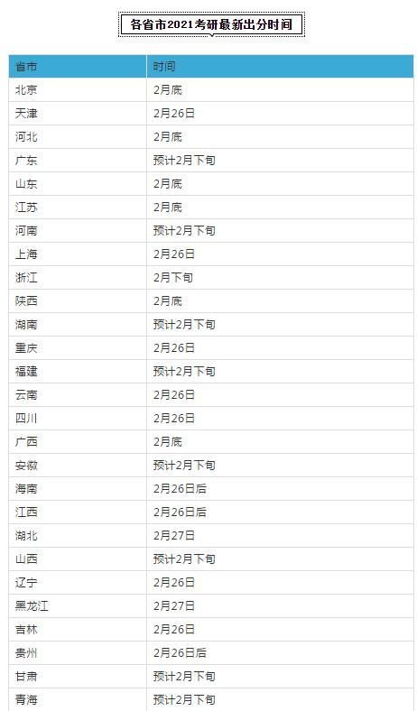 研究生报名及考试时间2021(2022年研究生考试报名条件和时间)