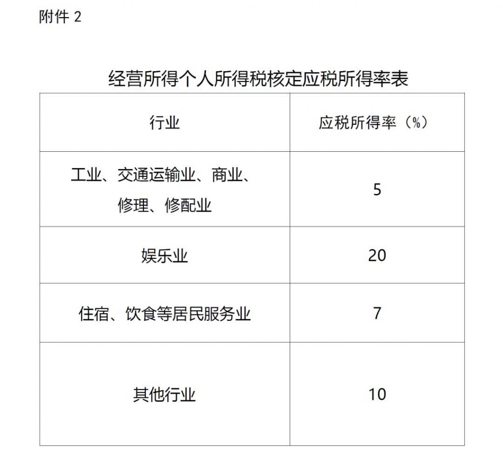 关于最新税务政策2019劳务费的信息