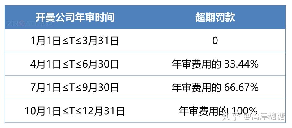 如何在开曼群岛注册公司(中国禁止在开曼群岛注册公司)