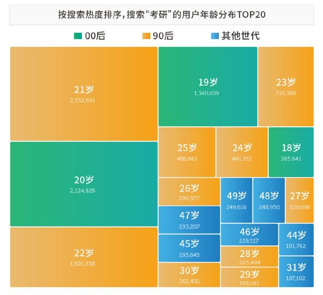 2021届大学生考研时间(2021大学生士兵专项考研计划)