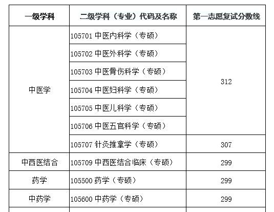 2021届大学生考研时间(2021大学生士兵专项考研计划)