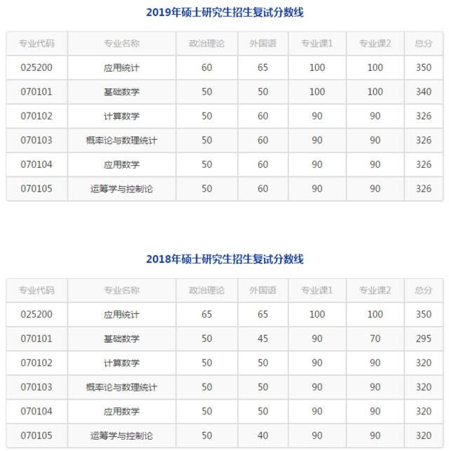 包含2020考研初试成绩公布的词条