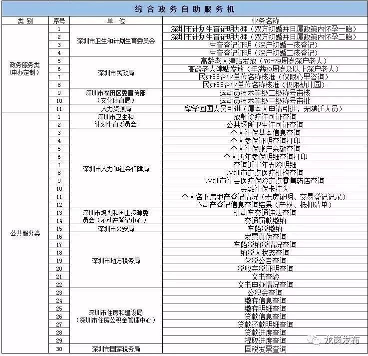 深圳社保在哪里办理(深圳社保在哪里查询缴费明细)