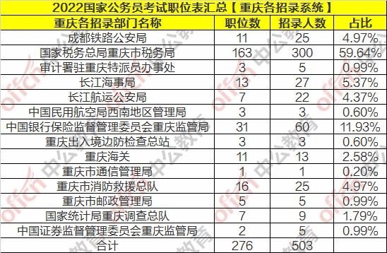 重庆税收收入2020(2021上半年重庆税收收入)