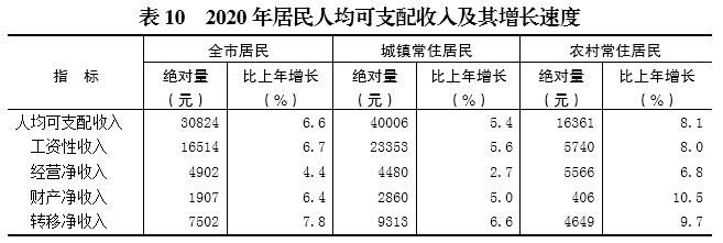 重庆税收收入2020(2021上半年重庆税收收入)