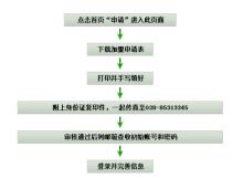 营业执照地址变更网上办理流程(个体户营业执照地址变更网上办理流程)