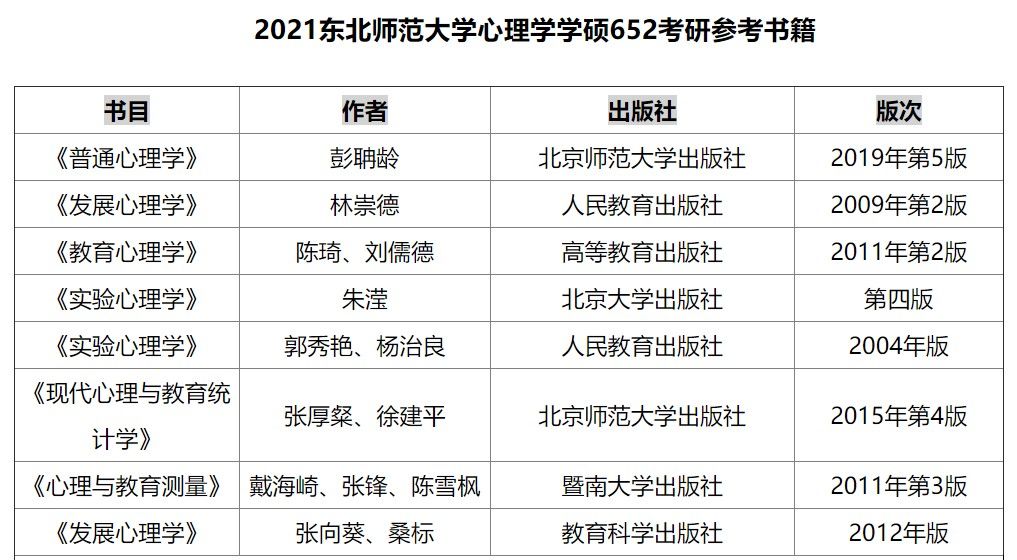 2022考研院校招生简章的简单介绍