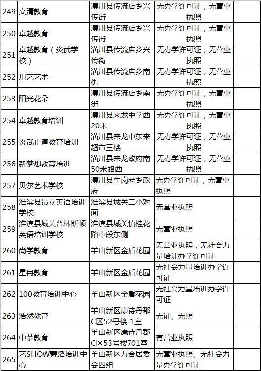 私人画室营业执照如何办理(私人画室如何办理营业执照需要什么条件)