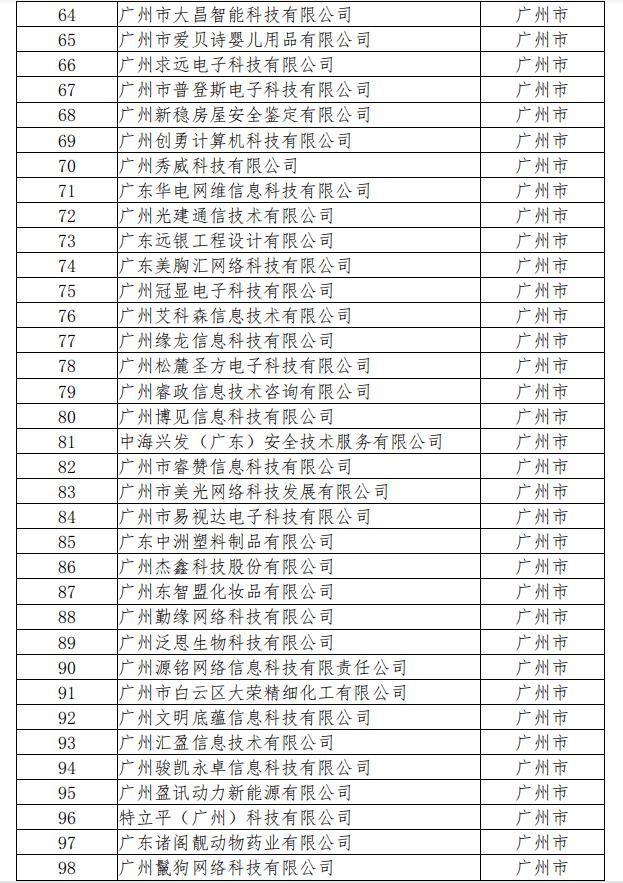 中小企业有哪些公司名单(中小企业有哪些公司适合写论文)