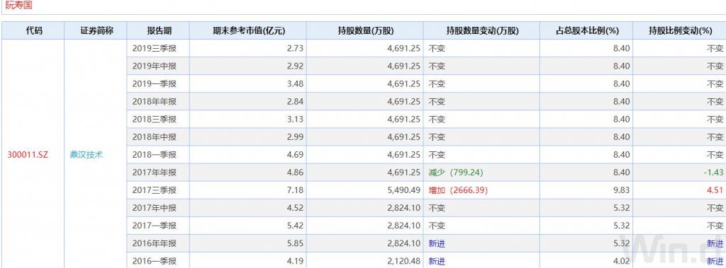 质押率在哪查(质押率在哪里看)