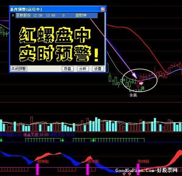 炒股在哪里炒(炒股在哪里开户最好)
