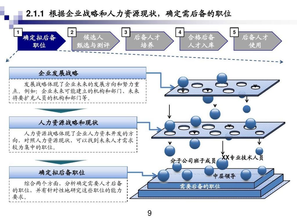 如何成立人力资源公司(如何成立人力资源公司流程)